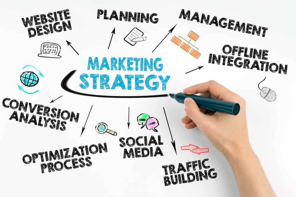marketing-strategies marketing-strategies