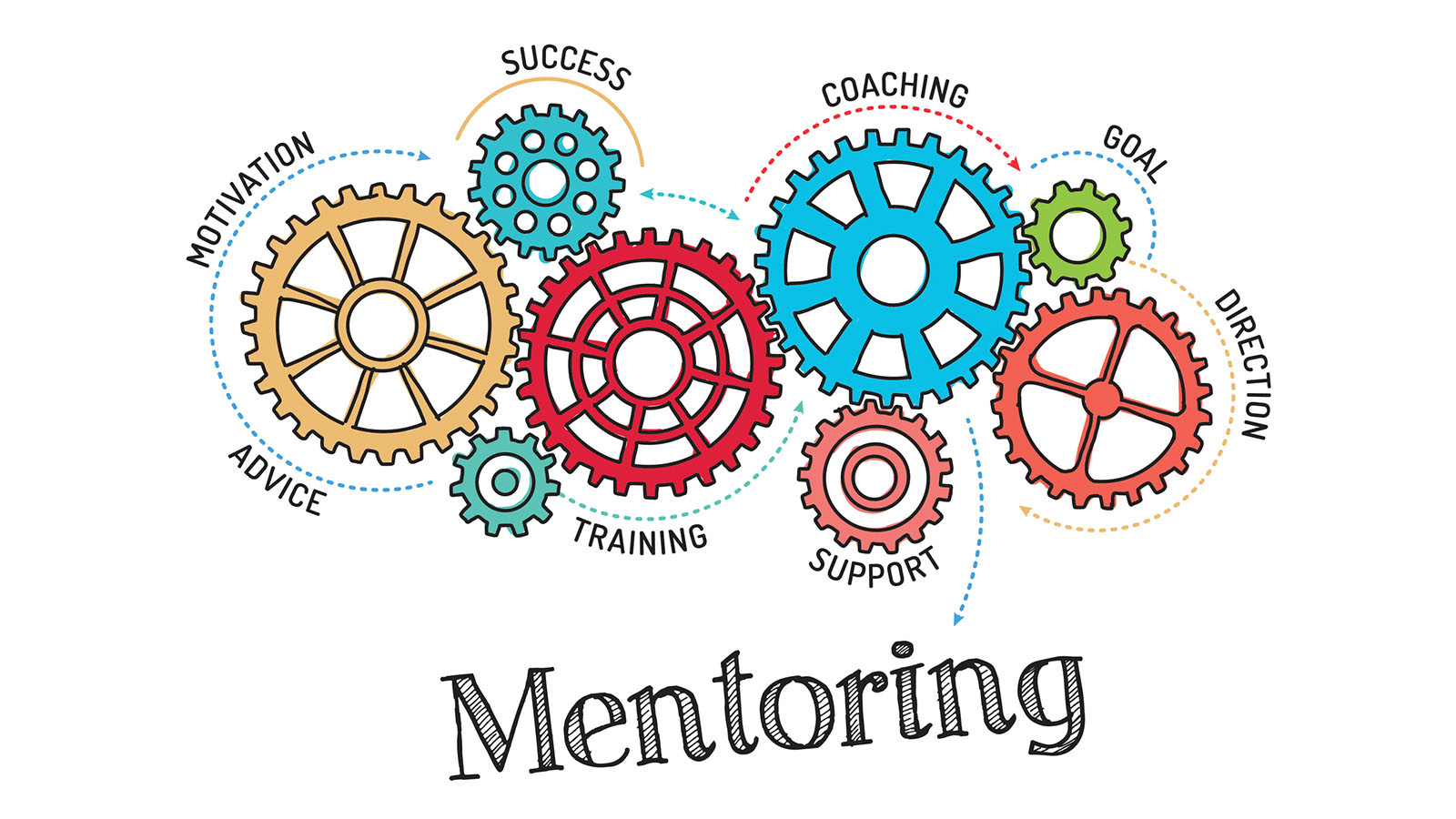 mentoring mentoring